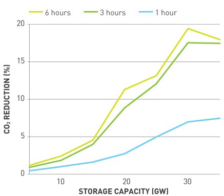 Big-Wins-Graph-storage-co2-small.jpg