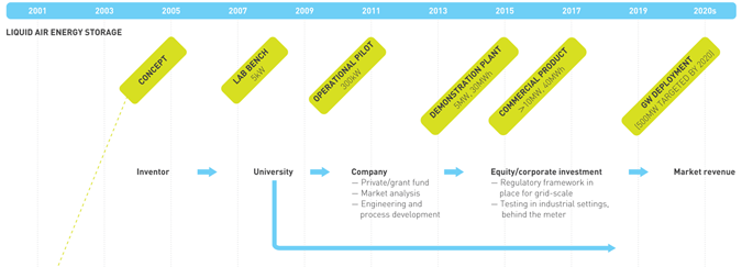 power-timeline-small-NEW.png